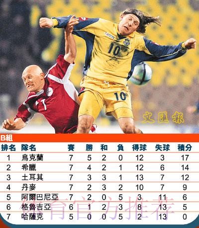 如何找到世界杯外围免费入口地址？